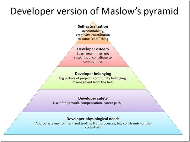 Senior Develop pyramid