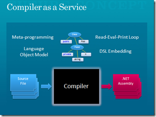 Compiler services