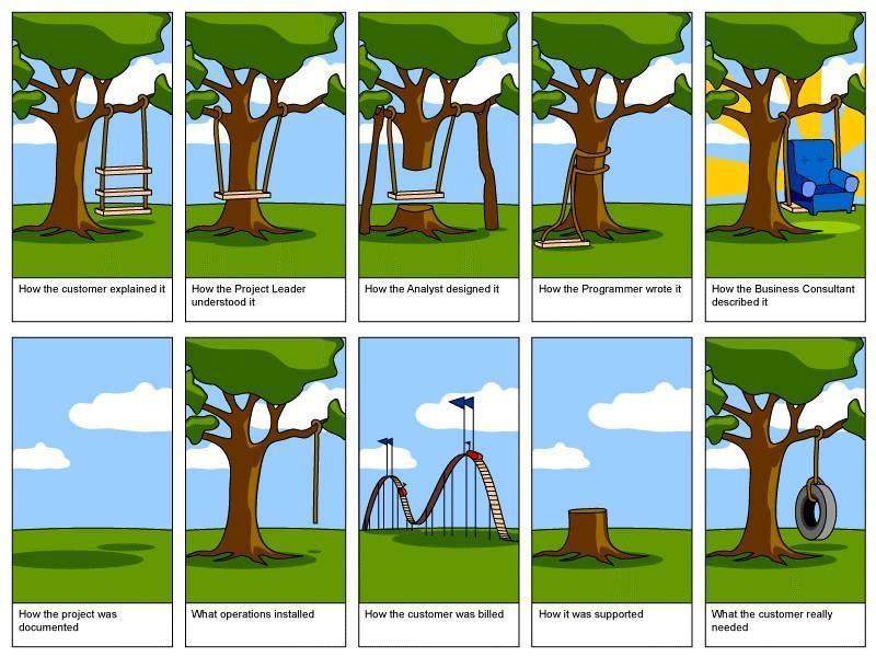 Why software development is fun?