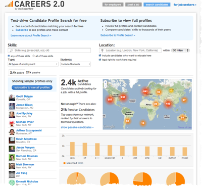 Careers 2.0 on Stack Overflow is free